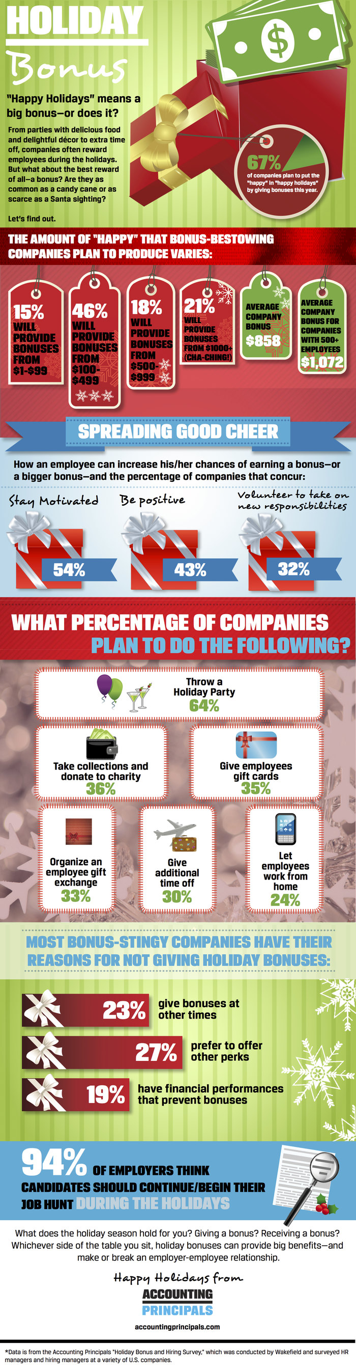Infographic: How Generous are Companies? A Holiday Bonus Survey