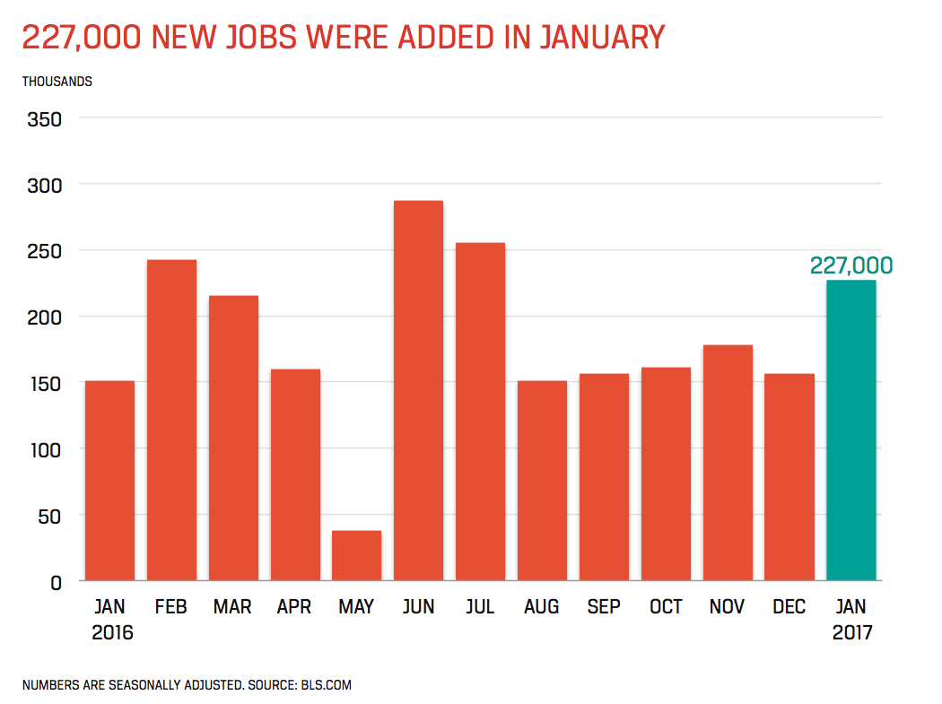 january jobs report