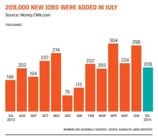 Accounting and Finance Industry Jobs Report August 2014