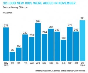 december-jobs-report